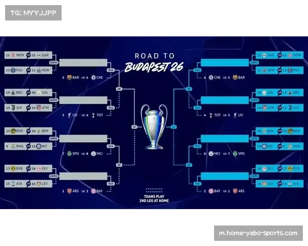 欧冠淘汰赛附加赛即将开打 战术针对性成晋级关键因素